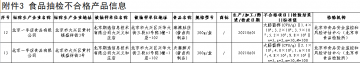 北京一手店两款酱卤肉制品“大肠菌群”超标被罚