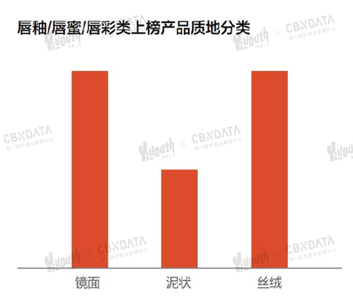 1640250209784385.jpg 「2021 GEN-Z年度喜爱产品榜」重磅发布,年轻人的热爱都在这里!