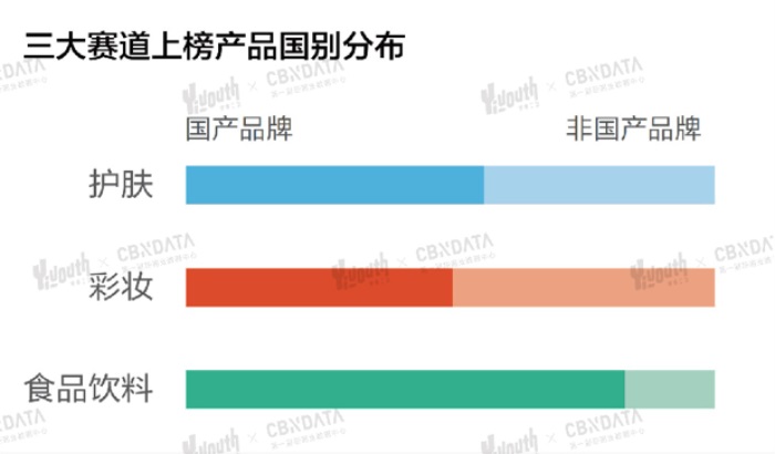 1640250203232438.jpg 「2021 GEN-Z年度喜爱产品榜」重磅发布,年轻人的热爱都在这里!