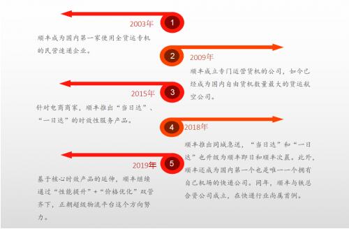 天地华宇重塑定日达，快运下半场钟声敲响